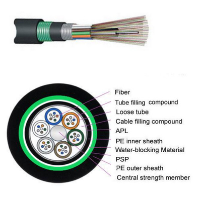 Cable di alimentazione in fibra di fibra di doppio rivestimento GYFTA53 con membrana di resistenza centrale in FRP