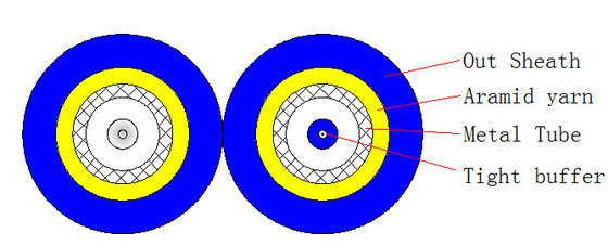 Cavo ottico blindato duplex con diametro 4,0*7,0 mm e raggio di piegatura 20D/15D