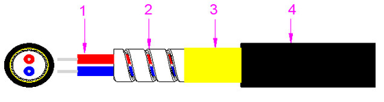 9Cavo ottico blindato da.4mm La soluzione definitiva per la trasmissione di dati portatili