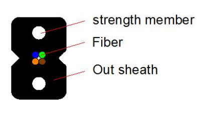 GJX F H FTTH Drop Cable 0,5 mm di spessore e PVC/LSZH Jacket per la connessione in fibra ottica