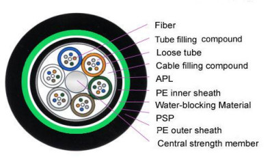 GYTA53 2-144F Cavo ottico esterno a involucro duplex con materiale di involucro in MDPE/HDPE