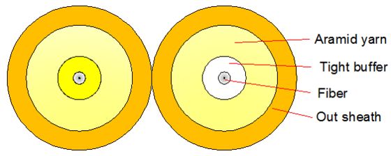 Cavo ottico duplex per interni 2000M LSZH/PVC/PU