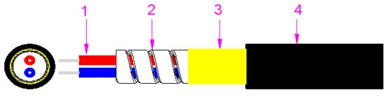 Cavo ottico corazzato a fascio 2000M LSZH/PVC/PU