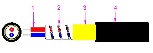 Cavo ottico mini armato 2000M LSZH/PVC/PU