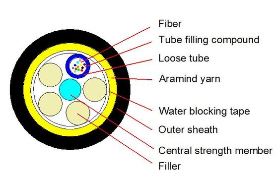 Cavo ottico ADSS per esterni 50M 2-144F