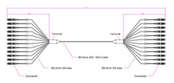 Cavo di connessione 24F LC-LC PVC/LSZH/TPU