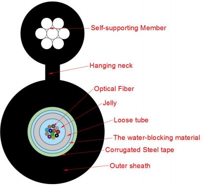 Cavo di rete di accesso di tipo Figura 8 GYXTC8S-2-24X