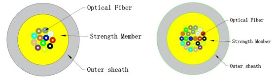 Cavo interno in micro fibra ottica FTTH GJFH-2-24 | Per data center e telecomunicazioni
