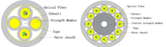 Cavo interno in micro fibra ottica GJFH-24-288 per data center
