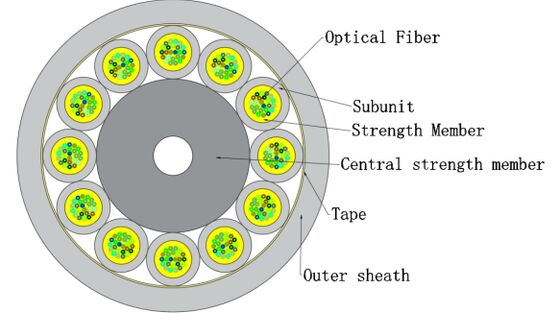 Cavo interno in fibra ottica micro FTTH GJFH 24-288 core | Per data center e sistemi di rete