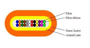 Cavo ottico flat band 2-24F per Data Center