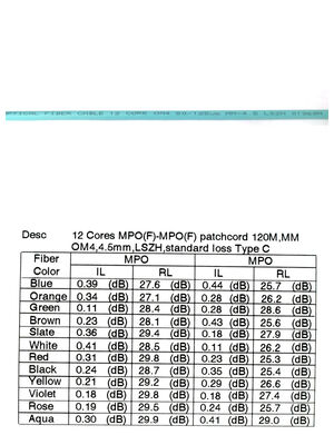 Cavo patch MPO/MTP multicore terminato in fabbrica per implementazioni in data center con spazio limitato