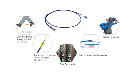 Cavo patch in fibra armato | Tubo in acciaio inossidabile e rinforzo in Kevlar | Insensibile alla piegatura per FTTH, data center e reti industriali