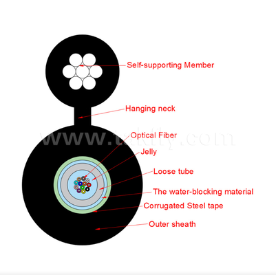 GYXTC8S Figure-8 Self-Supporting Cable – 24 Cores, Central Loose Tube, Steel Messenger, Aerial Access Network