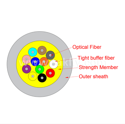 GJPFJH/V Cavo di Distribuzione Interno Multiuso – Tight-Buffered, Rinforzo Aramide, Guaina LSZH/PVC, 2-48 Fibre per Cablaggio Edifici