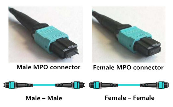 Cavo MPO di sblocco dei 8 centri 4 al cavo di toppa a fibra ottica duplex di LC OM3 MPO MTP