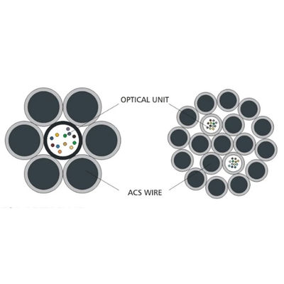 Cavo in fibra ottica esterno OPGW