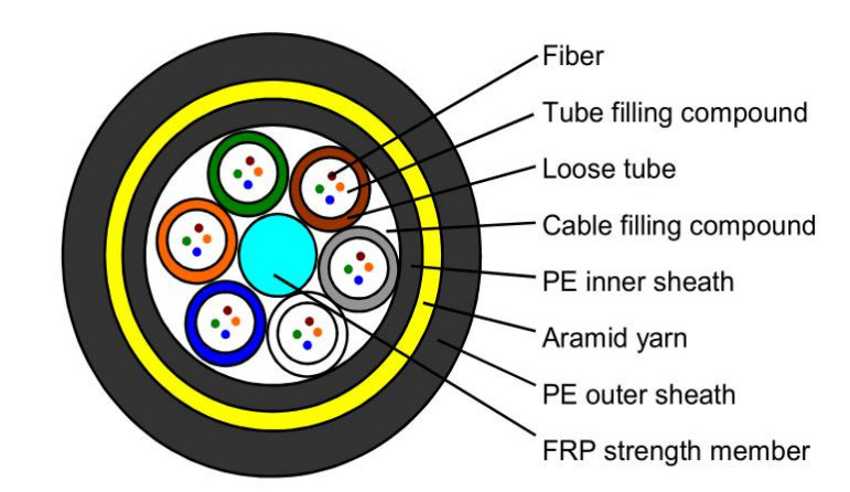 300m ADSS Duplex Outdoor Cable con giacca in PVC/LSZH e opzioni di fibra G655