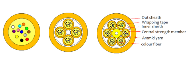 Cavo ottico MINI per interni FTTH 2000M LSZH/PVC/PU | Per data center e soluzioni di rete