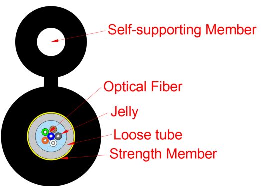 Cavo di derivazione rete di accesso di tipo Figura 8 GYXTC8Y-1-12X