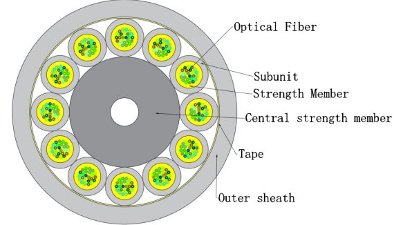 Cavo interno in fibra ottica micro FTTH GJFH 24-288 core | Per data center e sistemi di rete