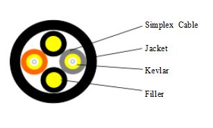 Cavo breakout in fibra ottica LSZH RRH da 7,0 mm a 2 nuclei