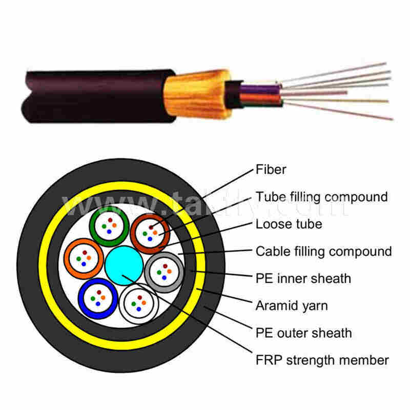 Cavo in fibra ottica autoportante completamente dielettrico ADSS-100M – 4/6/12/24/48/96 fibre, portata 100 m, installazione aerea autoportante