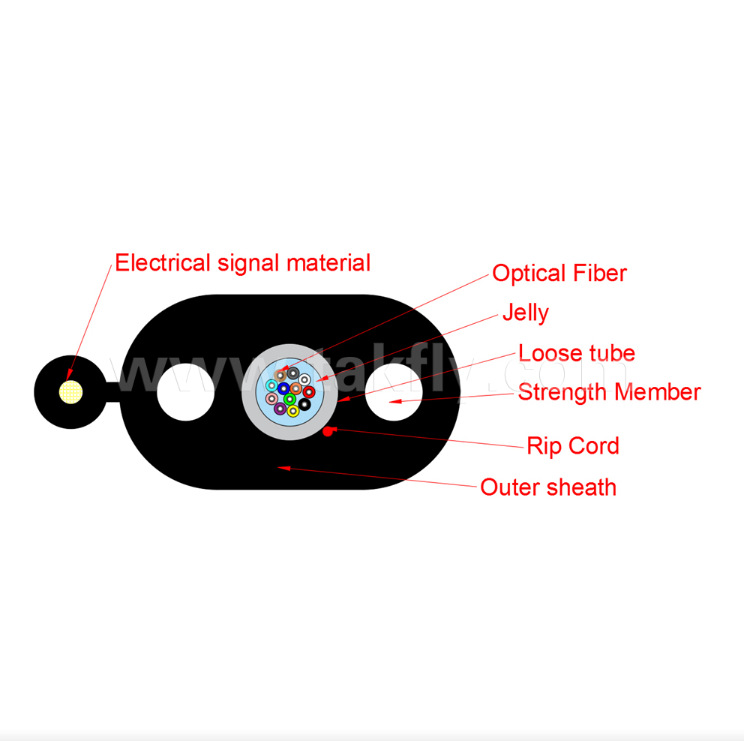 Cavo drop piatto FTTH GYFXTB8Y – 12 fibre, tubo loose centrale, elementi di rinforzo in FRP, autoportante per reti di accesso per interni/esterni