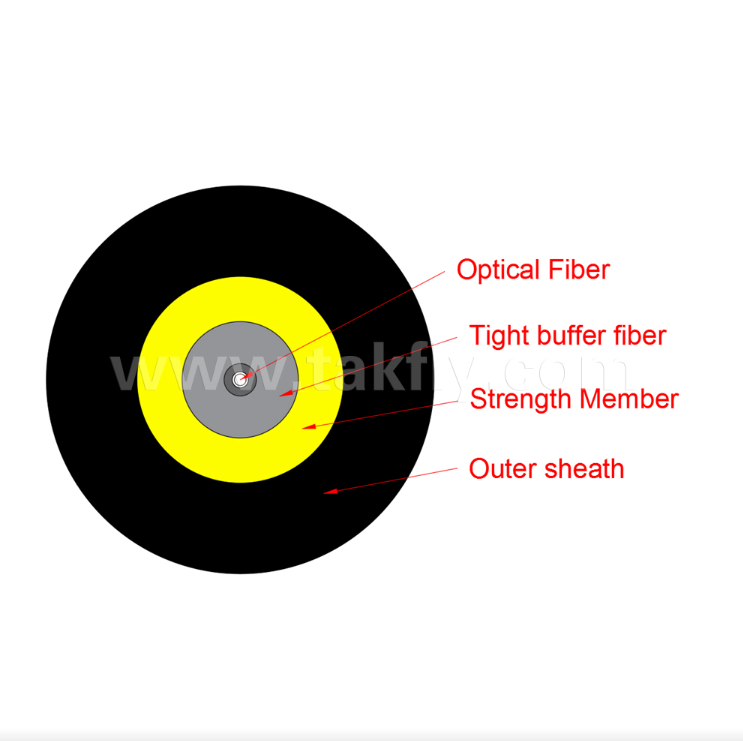 GYFJU Miniature ADSS Drop Cable – 1 Core, All-Dielectric, Self-Supporting for FTTH and Aerial Access Networks