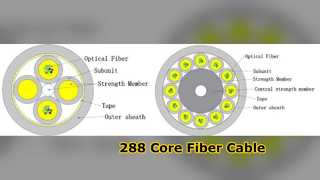 Cavo in fibra ottica micro 24-288 core